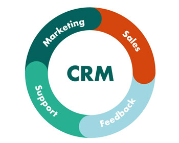 CRM System