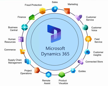 Microsoft Dynamics 365